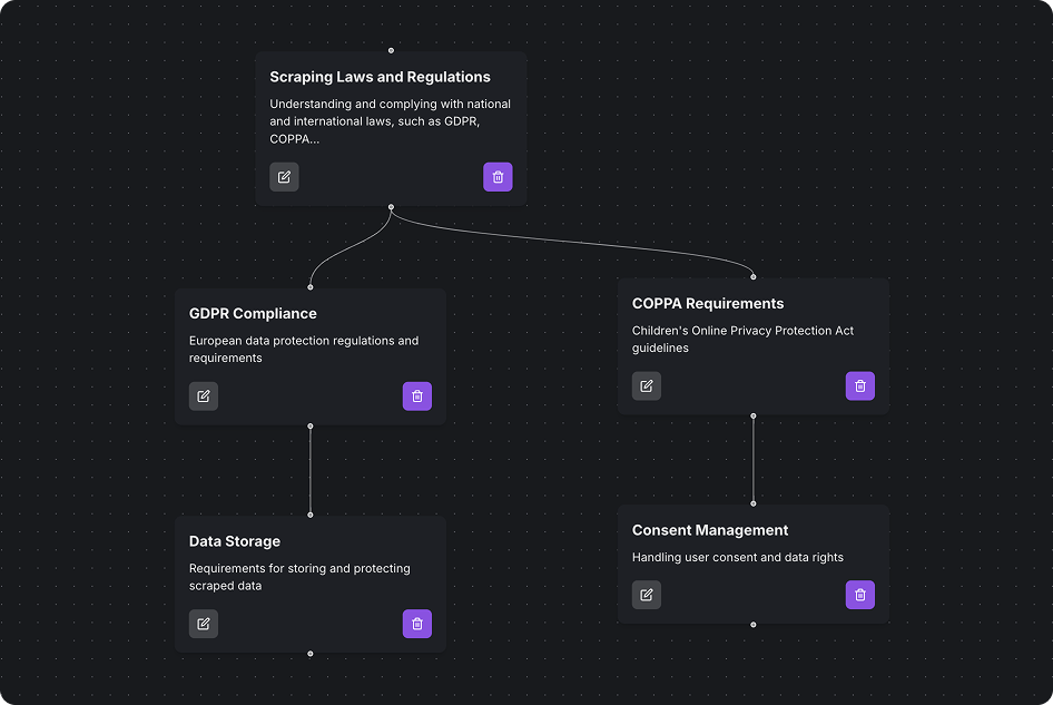 mind-map