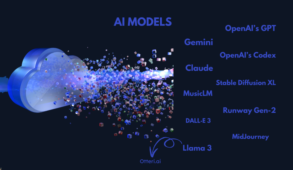 Generative AI