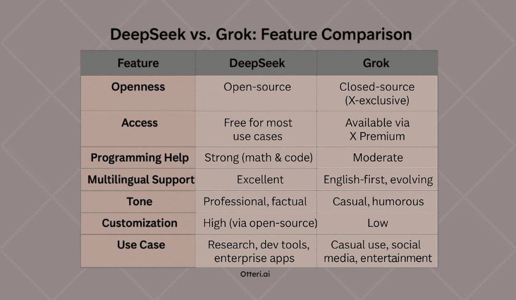 DeepSeek vs Grok: The Future Of Language AI